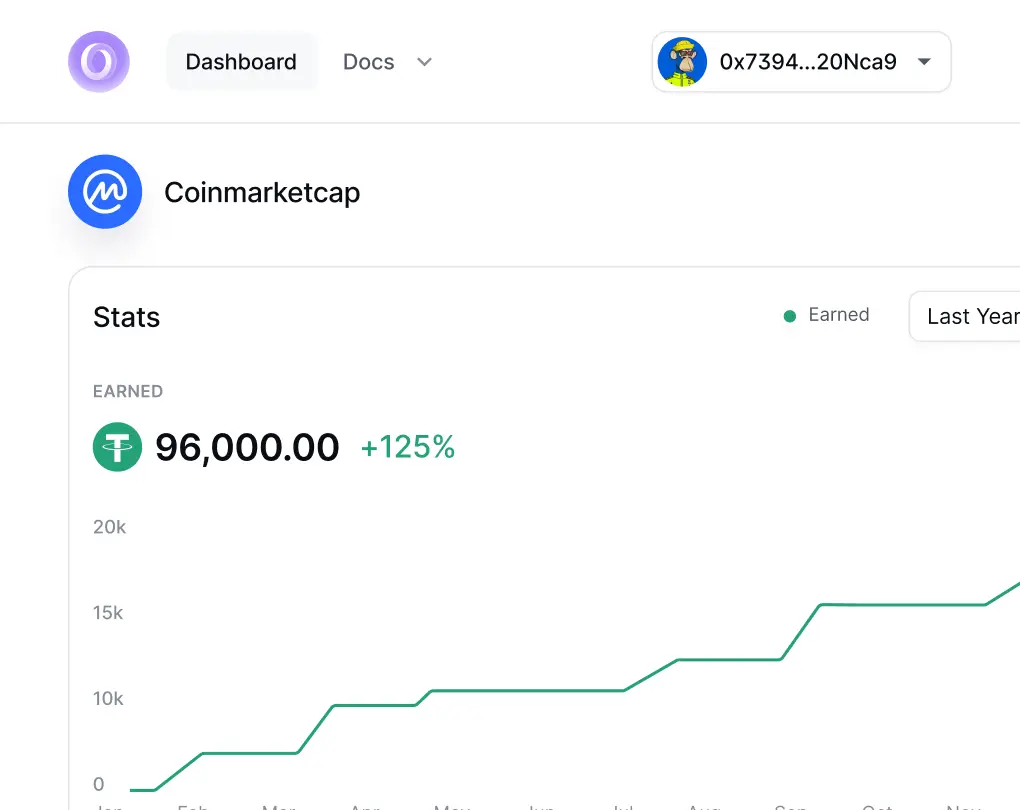 Set monthly charge in USDT